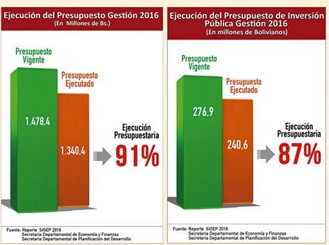 EJECUCIÓn gobernacion.jpeg