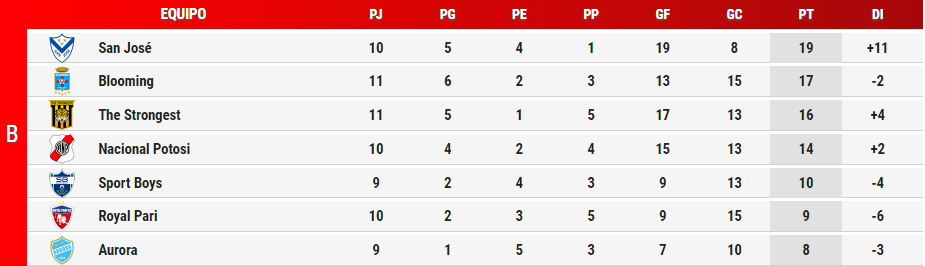 TABLA_FECHA10-GRUPOB.png