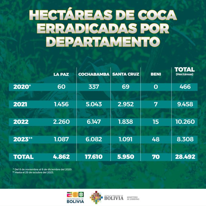 coca_erradicas_oct23.jpg