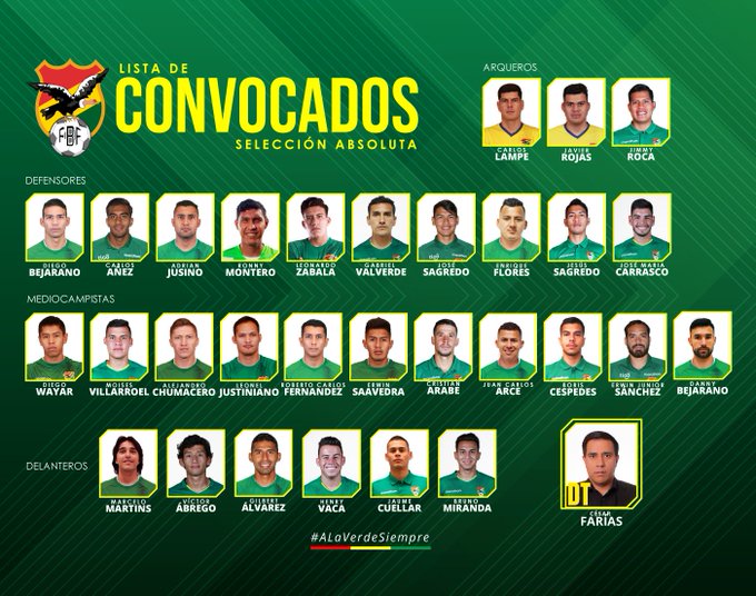 convocados_farias_novie,mbre2020.jpg