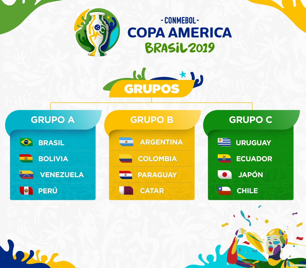 copa_merica_2019_grupos.jpg