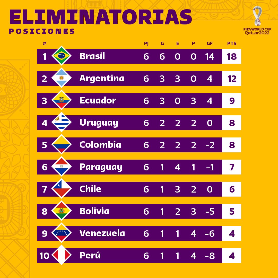 eliminatorias_posiciones_fecha6.jpg