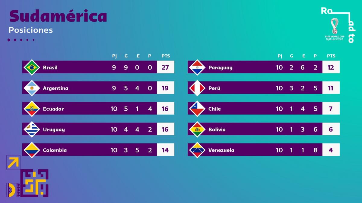 eliminatorias_tabla10.jpg