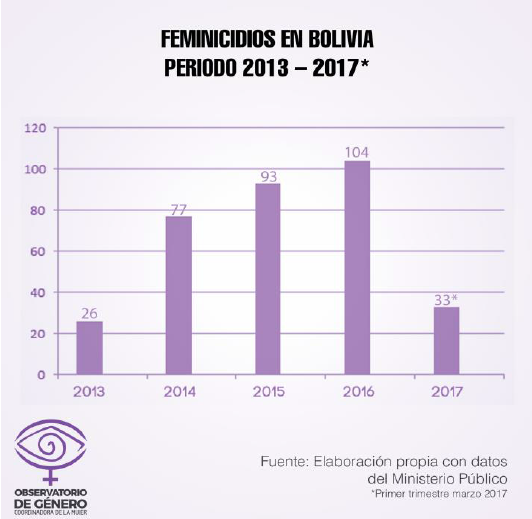 feeminicidios 13-17.png