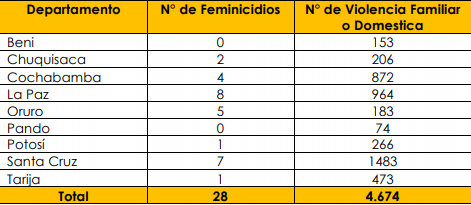 feminicidios_2018.png