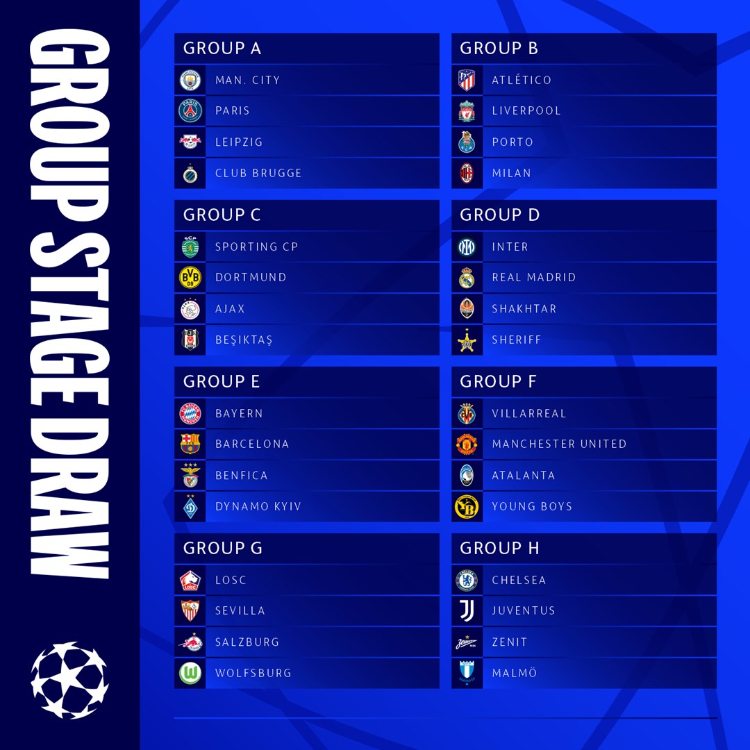 grupos_champions21.1.jpg