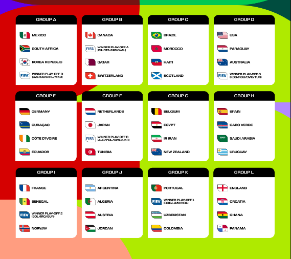 grupos_mundial2026.png