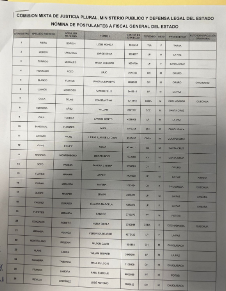lista_postulantes_fiscalia_inicial_0.png