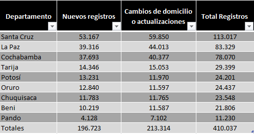 nómina habilitados.png