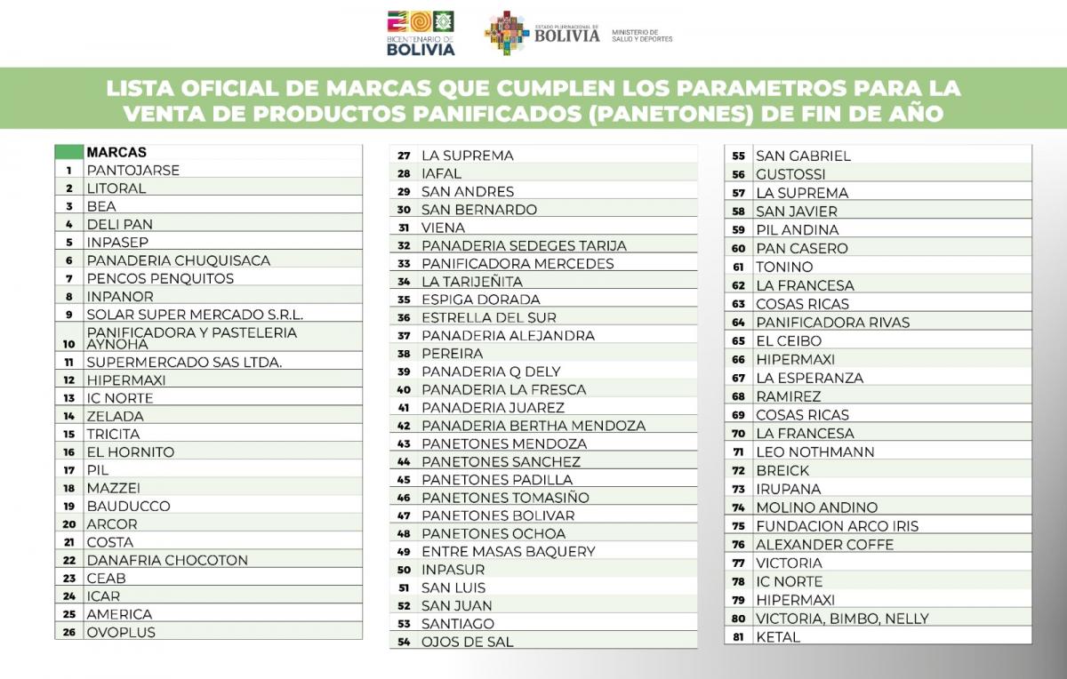 panetones_lista_2023_0.jpg