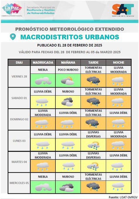 pronostico_lluvias_lapaz_carnaval25.jpg