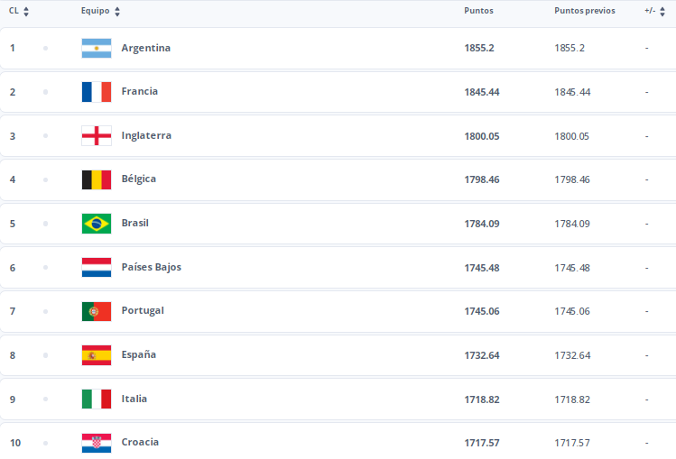 ranking_fifa_feb24.png