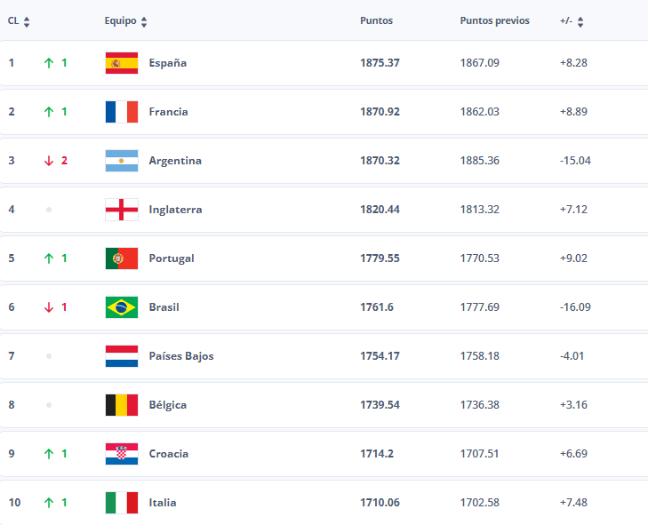 ranking_fifa_septiembre25_top10.png