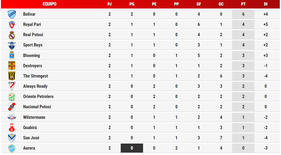 tabla_apertura2019_fecha2.png