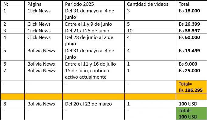 tabla_desinformacion_opositores_elecciones_bolivia_verifca.png
