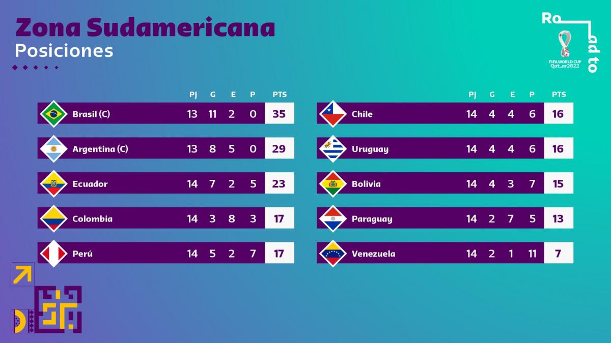 tabla_eliminatorias_fecha14.jpg