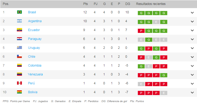 tabla_eliminatorias_fechacuatro.png