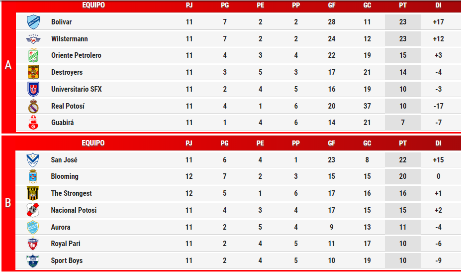 tabla_fecha11.png