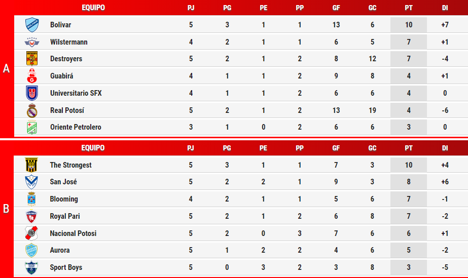 tabla_fecha5.png