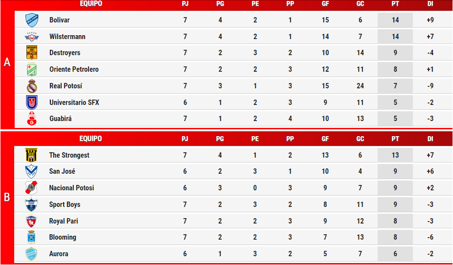 tabla_fecha7.png