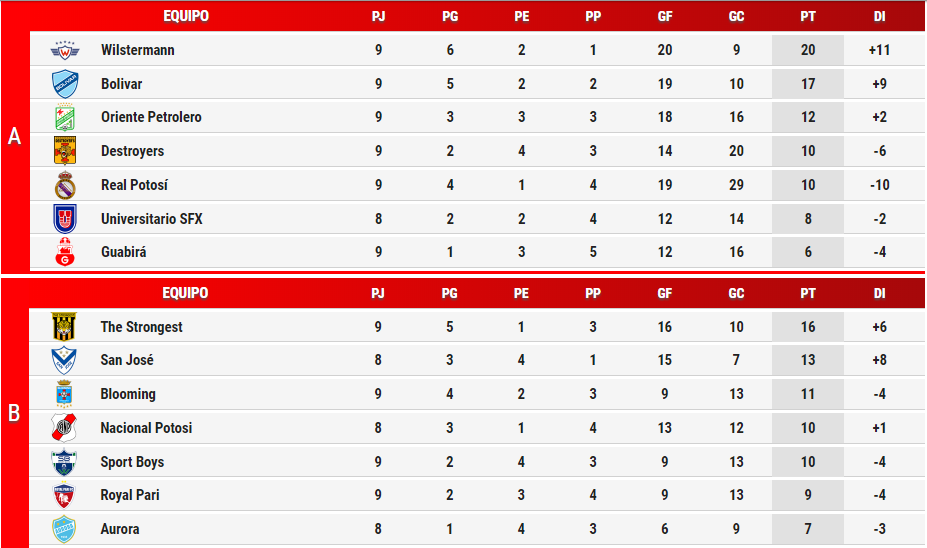 tabla_fecha9.png