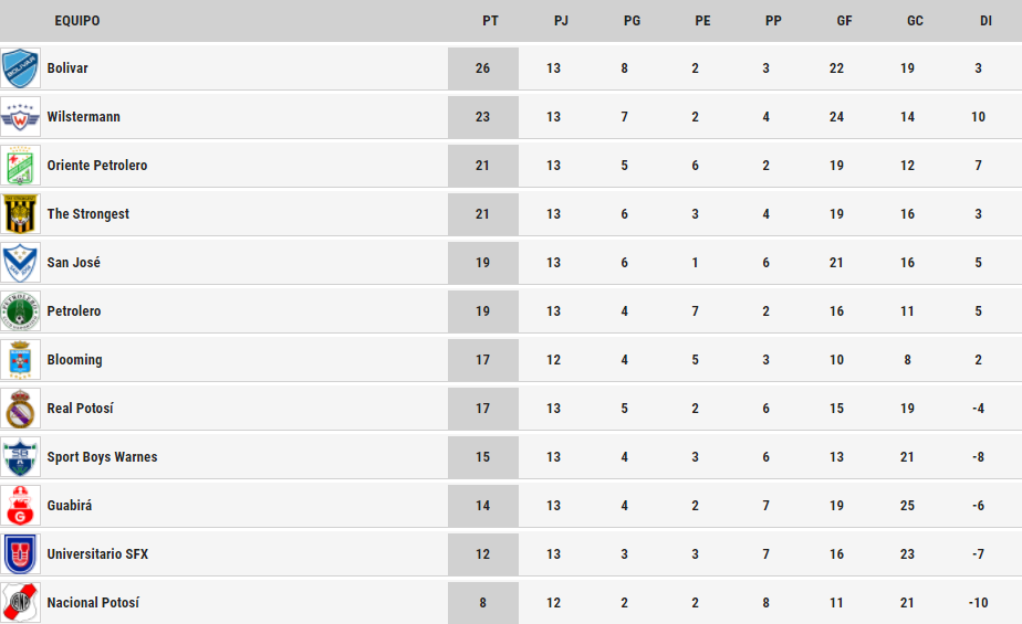 tabla_fecha_13_liga.png