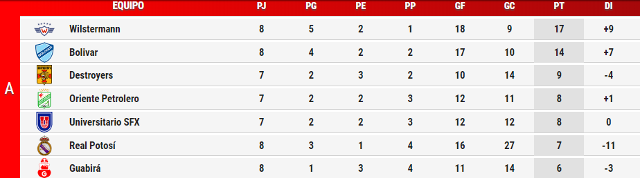tabla_grupoa_fecha8.png