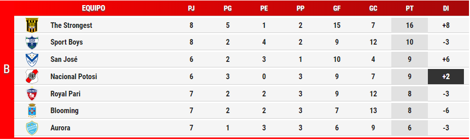 tabla_grupob_fecha8.png