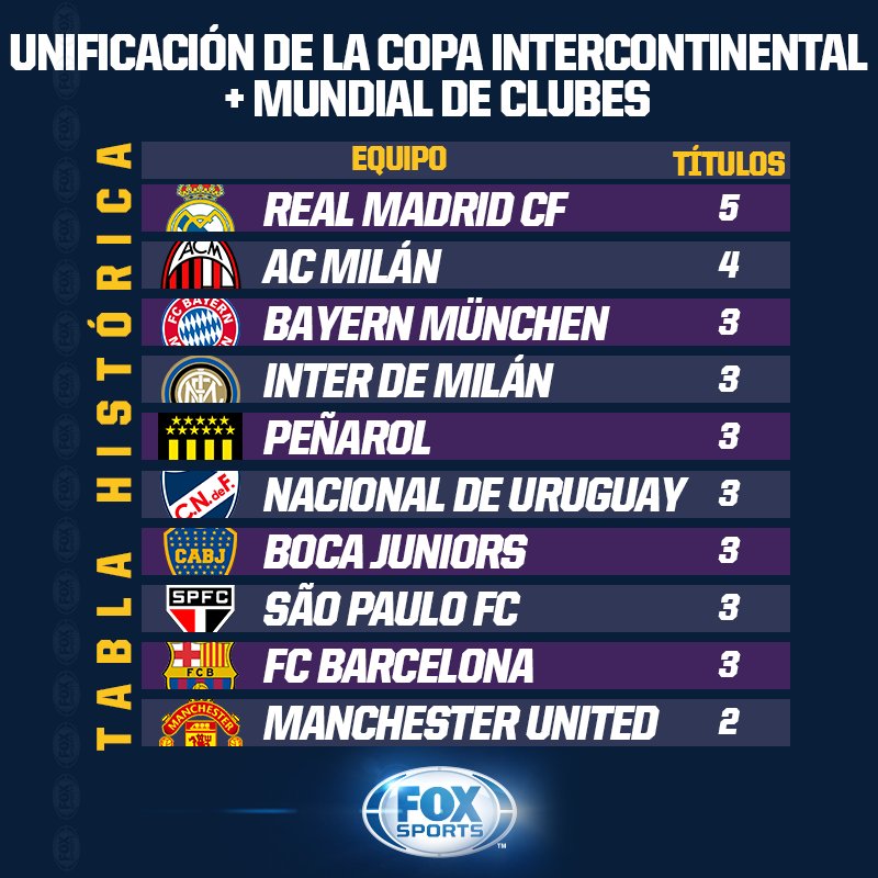 unificacion_intercontinental_mundialclubes.jpg
