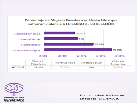 violencia a lo largo de relacion.png