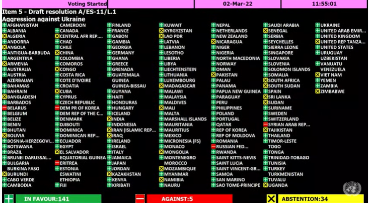votos_onu_guerra.png